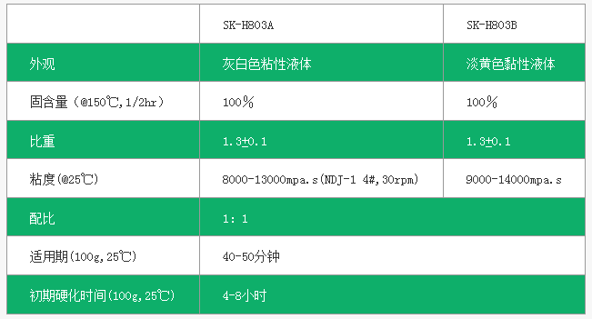 环氧树脂胶